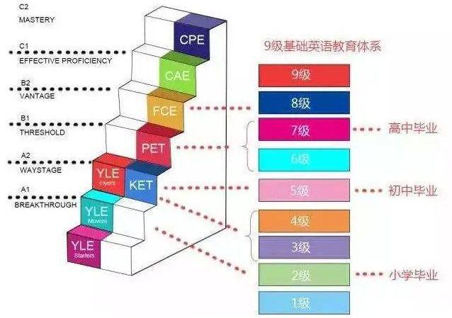 米乐m6官方网站英语知识零基础免费学英语