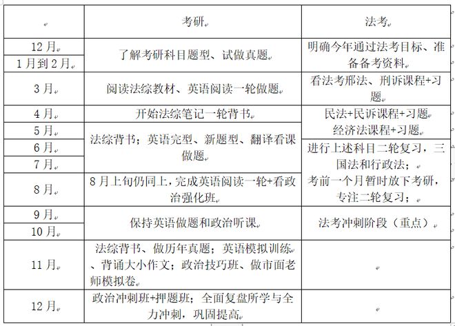 M6米乐APP，407分上岸985经济法